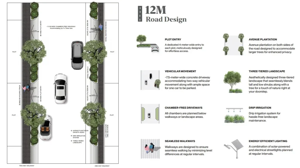 Assetz Code Name Palmscape Plots 12 metres road design by Assetz Property Group located at IVC Road, Devanahalli, Bangalore Karnataka