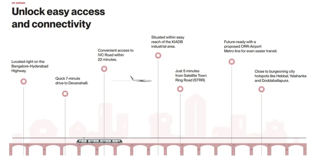 Assetz Code Name Palmscape Plots connectivity by Assetz Property Group located at IVC Road, Devanahalli, Bangalore Karnataka